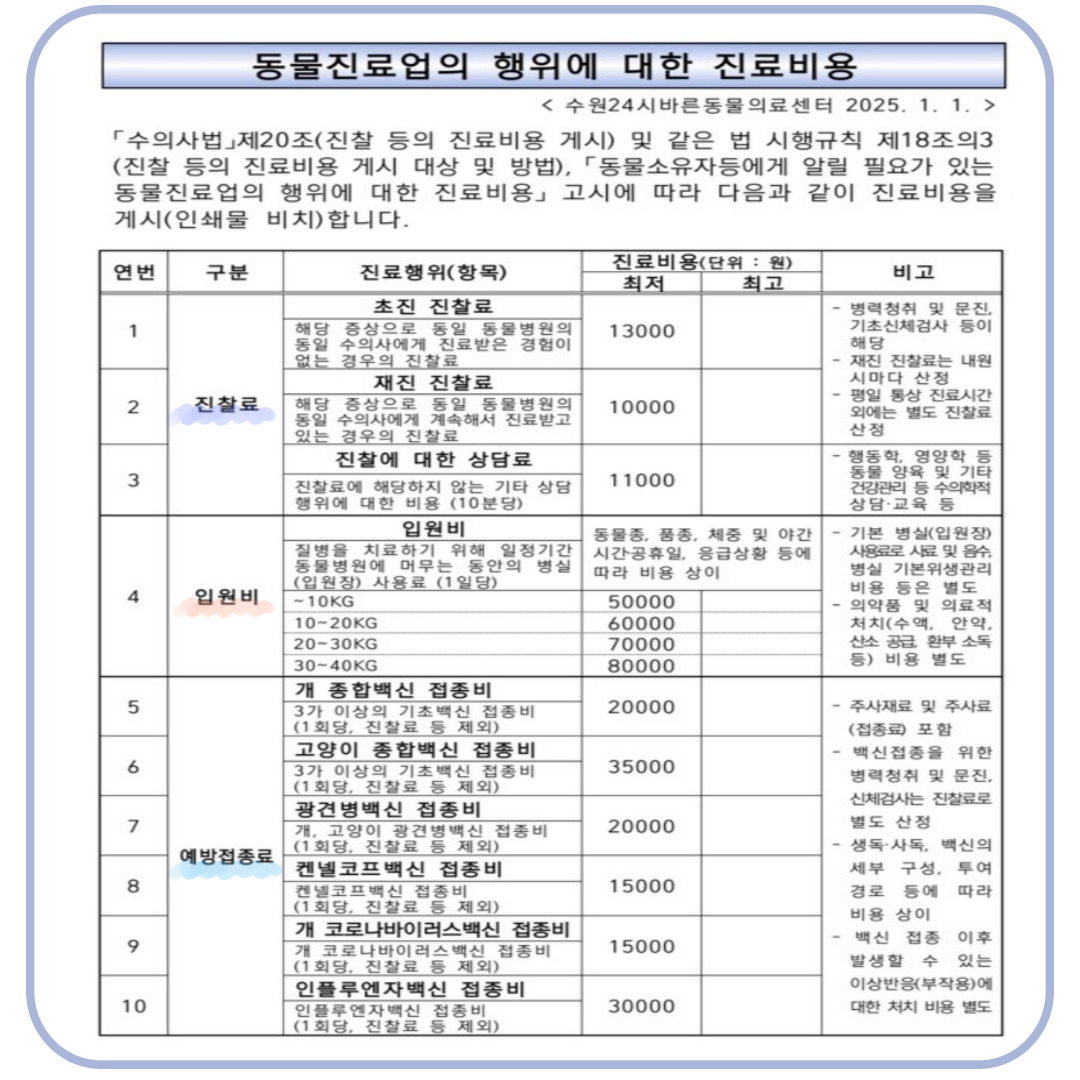 진료비
