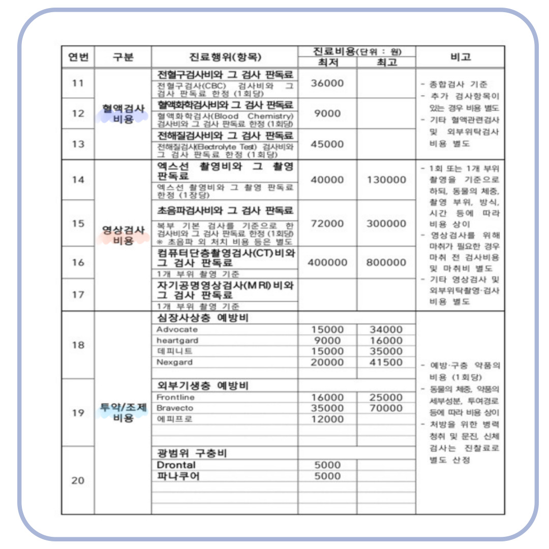 진료비